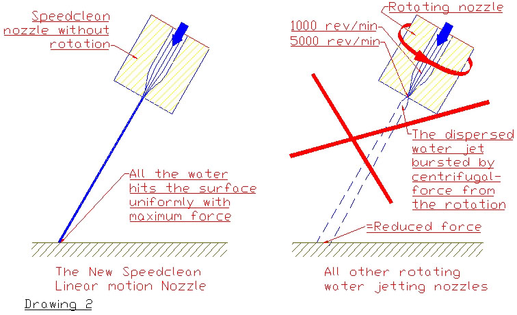 Rotation Jet Picture